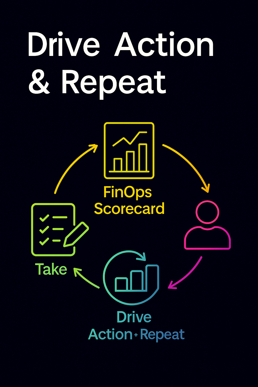 FinOptory Drive Action